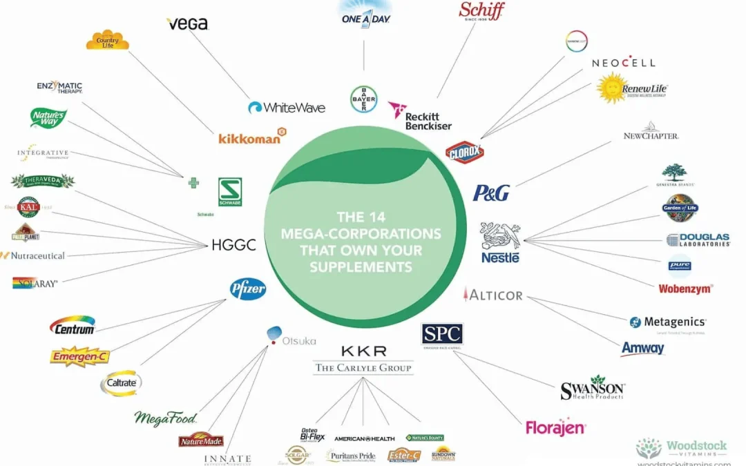 Mega-korporácie si idú po vaše zdravé suplementy