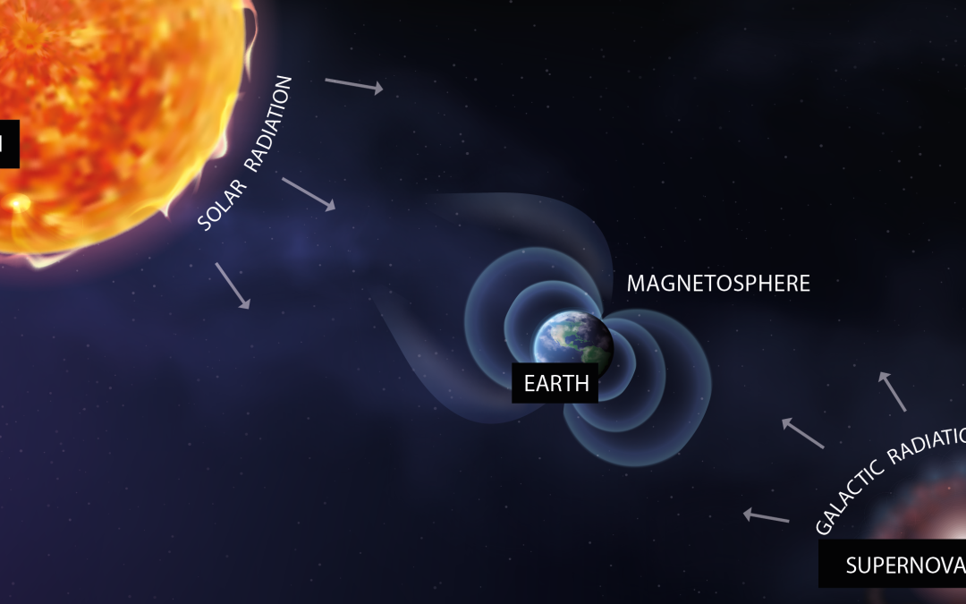 Kozmické žiarenie je príčinou klimatických zmien